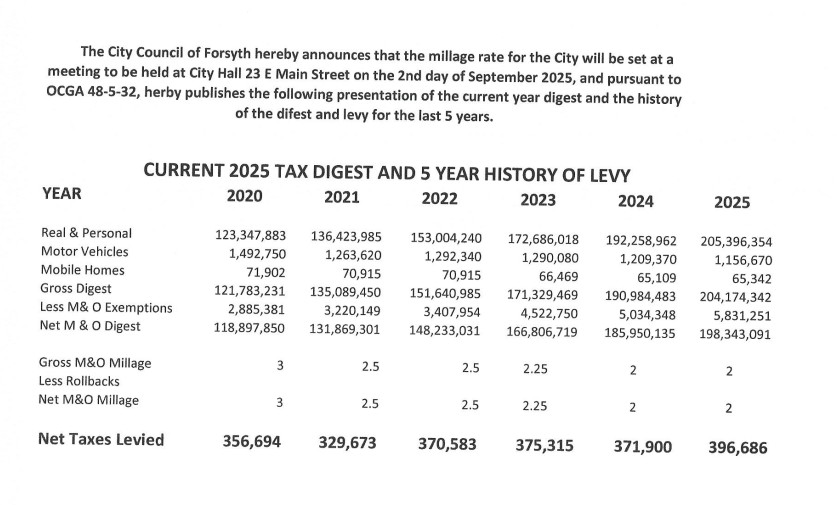 current-2025-tax-digest-and-5-year-history-of-levy